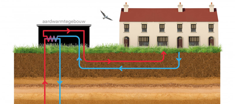 Hoe werkt aardwarmte huizen