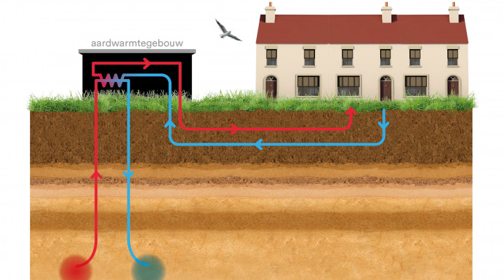 Hoe werkt aardwarmte huizen
