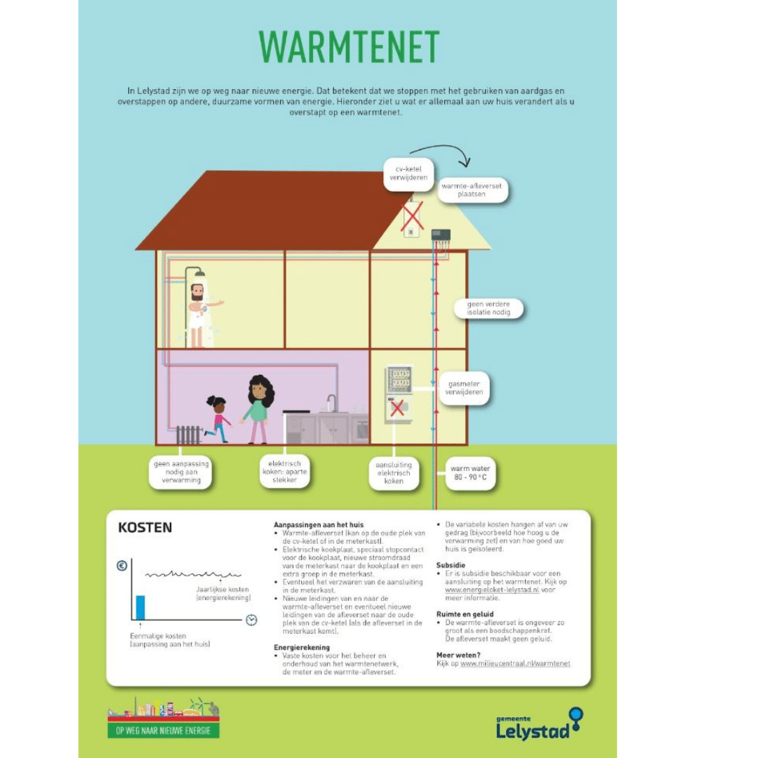 vattenfall warmtenet Lelystad