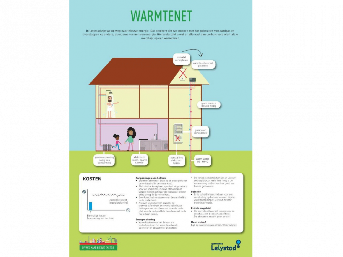 vattenfall warmtenet Lelystad